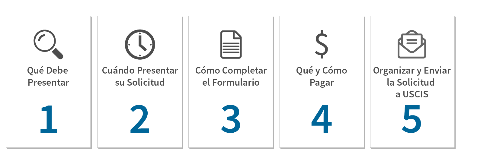 Cinco Pasos para Presentar su Solicitud en una Localidad Segura (Lockbox) de USCIS